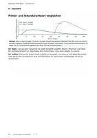 Vorschau - Unterrichtsreihen - Immunbiologie und Impfungen – Biologie Klasse 9/10 – Arbeitsheft mit Lösungen und Gruppenarbeit - Seite 3