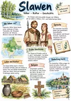 Vorschau - Arbeitsblätter - Lernplakat + Arbeitsblätter "Slawen" + Lösung & MP3 + Mindmap + Infografik - Deckblatt