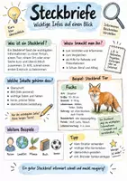 Vorschau - Arbeitsblätter - Lernplakat + Arbeitsblätter "Steckbrief" + Lösung & MP3 + - Deckblatt