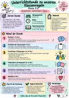 Vorschau - Poster - Unterrichtsstunde Klassenregeln (Klasse 5–8) – Plakat, Handout & Gruppenarbeit - Seite 1