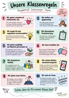 Vorschau - Poster - Unterrichtsstunde Klassenregeln (Klasse 5–8) – Plakat, Handout & Gruppenarbeit - Seite 2