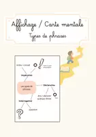 Aperçu - Affichage - Affiche / Carte mentale - grammaire type de phrases - Page de couverture