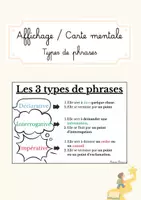 Aperçu - Affichage - Affichage Français grammaire - types de phrases - Page de couverture