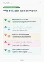 Vorschau - Poster - Wintersonnenwende – Wissensposter & Karten | Sachunterricht - Seite 2