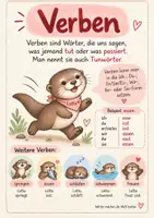 Vorschau - Poster - Wortarten Merkplakate - Seite 1