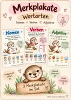 Vorschau - Poster - Wortarten Merkplakate - Deckblatt