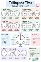 Vorschau - Fördermaterial/Inklusion - Telling the Time – Merkblatt/ Poster Uhrzeiten Englisch - Deckblatt