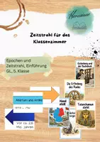 Vorschau - Poster - Zeitstrahl für das Klasssenzimmer - Deckblatt