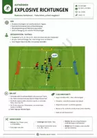Vorschau - Unterrichtsreihen - Vorschau Kinderfussball Trainingskartei - Seite 3