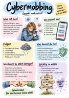 Vorschau - Arbeitsblätter - Lernposter + Arbeitsblätter mit Dialog zum Thema "Cybermobbing" + Infografik - Deckblatt