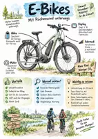 Vorschau - Arbeitsblätter - Lernplakat + Arbeitsblätter mit Dialog zum Thema "E-Bikes" + Infografik - Deckblatt