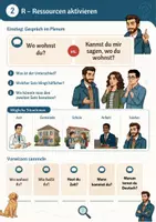 Vorschau - Unterrichtsreihen - Indirekte Fragen - A2 - DaF DaZ - ganze Lerneinheit - Seite 2