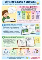 anteprima - Materiale di supporto/inclusione - Il gioco delle 5 domande per imparare a studiare - Pagina di copertina