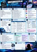 Vorschau - Arbeitsblätter - 🎬Filmmusik. Komplettes Unterrichtspaket. 8 Klasse - Seite 3