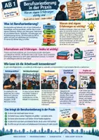 Vorschau - Unterrichtsreihen - Berufsorientierung & Praktikum – Betrieb, Berufsmessen & Berufswahl | Klasse 7–10 - Seite 1
