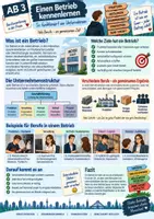 Vorschau - Unterrichtsreihen - Berufsorientierung & Praktikum – Betrieb, Berufsmessen & Berufswahl | Klasse 7–10 - Seite 3