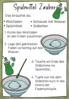Vorschau - Stundenentwürfe - Experimente mit Wasser - Versuchsanleitung & Stationenkarten - Seite 1