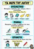 Προεπισκόπηση - Φύλλα εργασίας - Ουσιαστικό, Ρήμα και Επίθετο | Επανάληψη και Εξάσκηση - Σελίδα 2