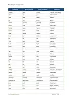 Vorschau - Merkblätter - Past simple - irregular verbs Übersicht - Seite 2