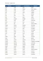 Vorschau - Merkblätter - Past simple - irregular verbs Übersicht - Seite 3