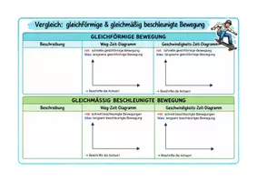 Vorschau - Arbeitsblätter - Vergleich gleichförmige und beschleunigte Bewegung - Arbeitsblatt mit Lösung - Deckblatt