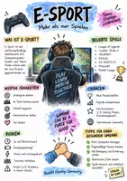 Vorschau - Arbeitsblätter - Lernplakat + Arbeitsblätter mit Dialog zum Thema "E-Sport" + Infografik - Deckblatt