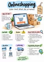Vorschau - Arbeitsblätter - Lernplakat + Arbeitsblätter mit Dialog zum Thema "Onlineshopping" + Infografik - Deckblatt