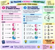 anteprima - Materiale di supporto/inclusione - La bottega delle frazioni - Pagina 1