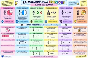 anteprima - Materiale di supporto/inclusione - La bottega delle frazioni - Pagina 2