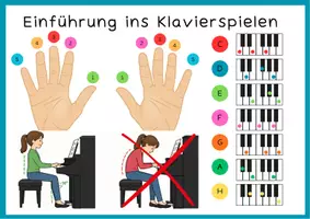 Vorschau - Poster - Einführung ins Klavierspielen - Deckblatt
