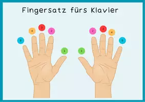 Vorschau - Poster - Einführung ins Klavierspielen - Seite 1