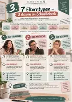 Vorschau - Arbeitsblätter - Welcher Elterntyp sitzt mir gegenüber? | 3 Elterntypen & Elterngespräch - Seite 3