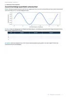 Vorschau - Unterrichtsreihen - PH2 Magnetismus und elektromagnetische Induktion | Arbeitsheft Physik Klasse 9/10 mit Lösungen - Seite 3