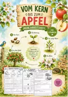 Vorschau - Arbeitsblätter - Vom Kern bis zum Apfel - Arbeitsheft Sachunterricht - Deckblatt