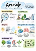 Vorschau - Arbeitsblätter - Lernplakat + Arbeitsblätter zum Thema "Aerosole" + Lösung & MP3 + Infografik - Deckblatt