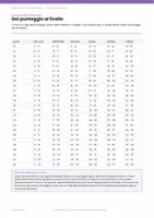 anteprima - Materiale di supporto/inclusione - 📋 Griglie di valutazione e di osservazione classi 1-5 - Pagina 1