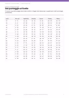 anteprima - Materiale di supporto/inclusione - 📋 Griglie di valutazione e di osservazione classi 1-5 - Pagina 2