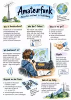 Vorschau - Arbeitsblätter - Lernplakat + Arbeitsblätter zum Thema "Amateurfunk" (Lückentext, Hörverstehen) + Lösung & MP3 - Deckblatt