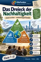 Vorschau - Arbeitsblätter - Arbeitsblatt – Das Dreieck der Nachhaltigkeit - Deckblatt