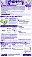 Vorschau - Unterrichtsreihen - Wer zieht stärker? 💪⚛️ Elektronegativität | Chemie Klasse 9–10 | Arbeitsblätter, Lösungen & didaktische Empfehlung - Seite 1