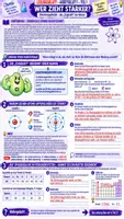Vorschau - Unterrichtsreihen - Wer zieht stärker? 💪⚛️ Elektronegativität | Chemie Klasse 9–10 | Arbeitsblätter, Lösungen & didaktische Empfehlung - Seite 2