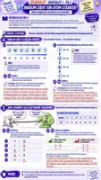 Vorschau - Unterrichtsreihen - Wer zieht stärker? 💪⚛️ Elektronegativität | Chemie Klasse 9–10 | Arbeitsblätter, Lösungen & didaktische Empfehlung - Seite 3