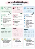 Vorschau - Merkblätter - RS Merkblatt Vokallänge, Ableiten, Verlängern - Deckblatt