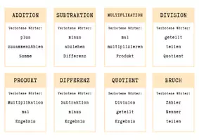 Vorschau - Spiele - Mathematische Begriffe erklären und erraten - Seite 1