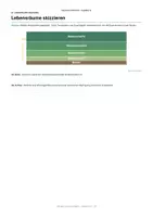 Vorschau - Unterrichtsreihen - Ökosysteme und ihre Bestandteile Biologie Klasse 9/10 Arbeitsheft mit Lösungen und visueller Gruppenarbeit - Seite 3