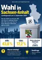 Vorschau - Poster - Nachrichten 2026 – Moderne Poster für den Unterricht - Seite 1