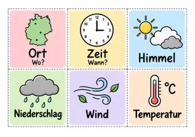Vorschau - Arbeitsblätter - Materialpaket Wetter - Seite 3