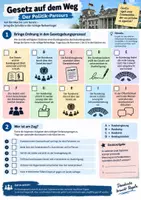 Vorschau - Arbeitsblätter - Sozialkunde Lernspiele Klasse 9–10 | 5 Arbeitsblätter - Seite 1
