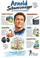 Vorschau - Arbeitsblätter - Lernplakat + Arbeitsblätter zum Thema "Arnold Schwarzenegger" + Lösung & MP3 + - Deckblatt