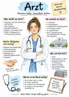 Vorschau - Arbeitsblätter - Lernplakat + Arbeitsblätter zum Thema "Arzt" + Lösung & MP3 + Mindmap + Infografik - Deckblatt